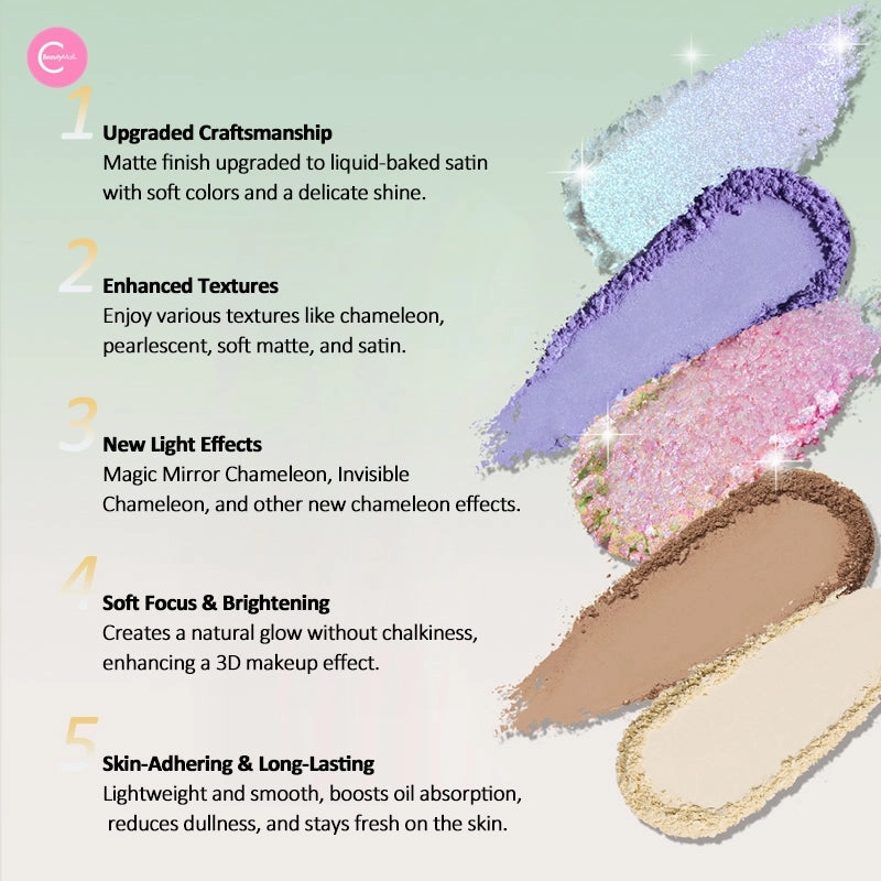 Cheeryep Art Tour All-In-One DIY Makeup Palette