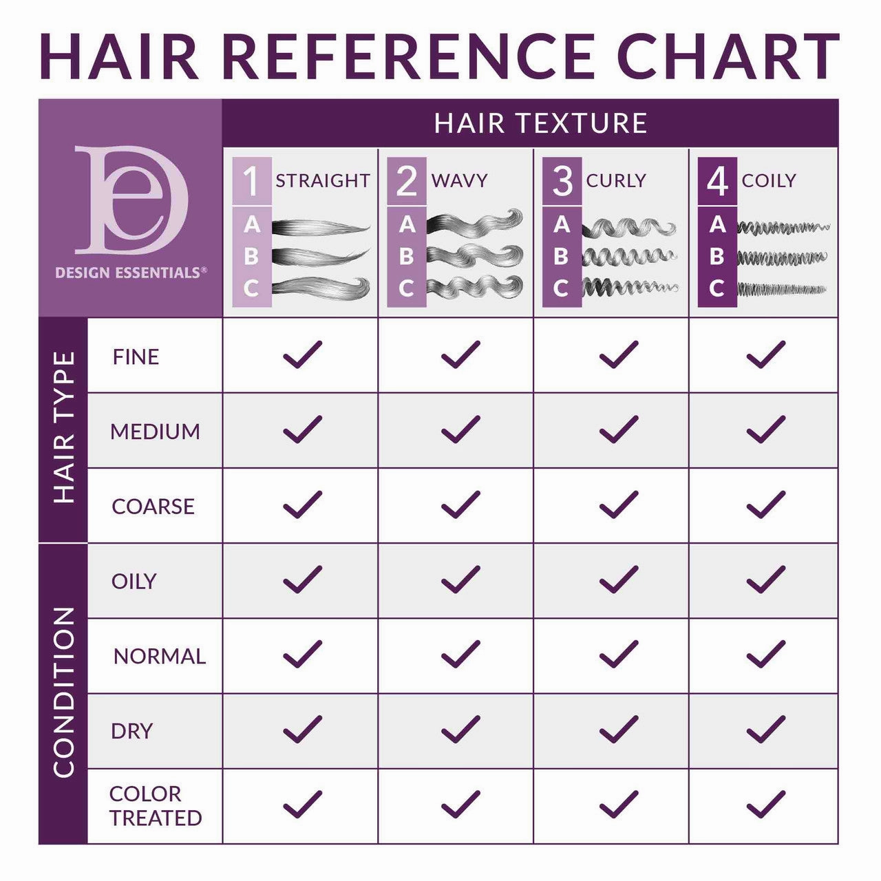 Design Essentials Agave & Lavender Moisturizing & Detangling Conditioner - 12 oz