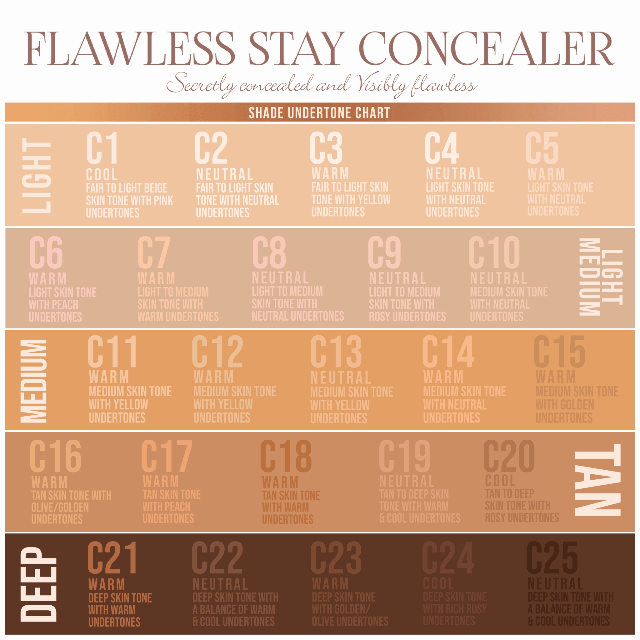 Flawless Stay Concealer