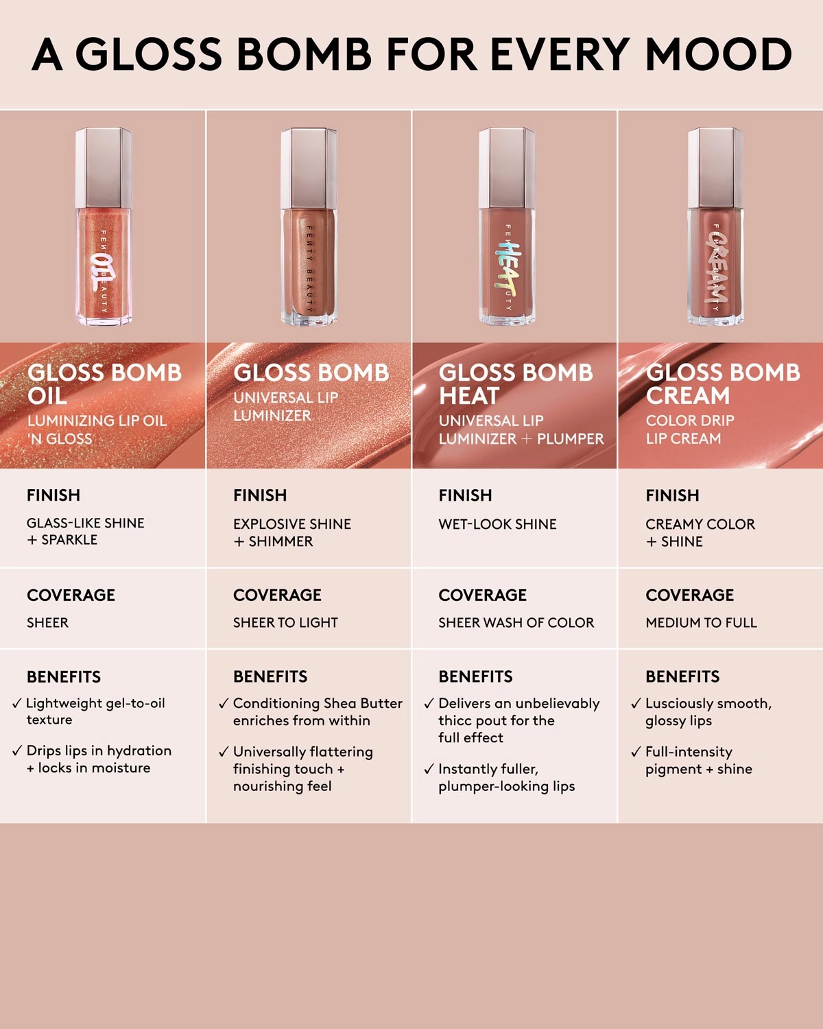 Gloss Bomb Oil Luminizing Lip Oil 'N Gloss — Fenty Glow