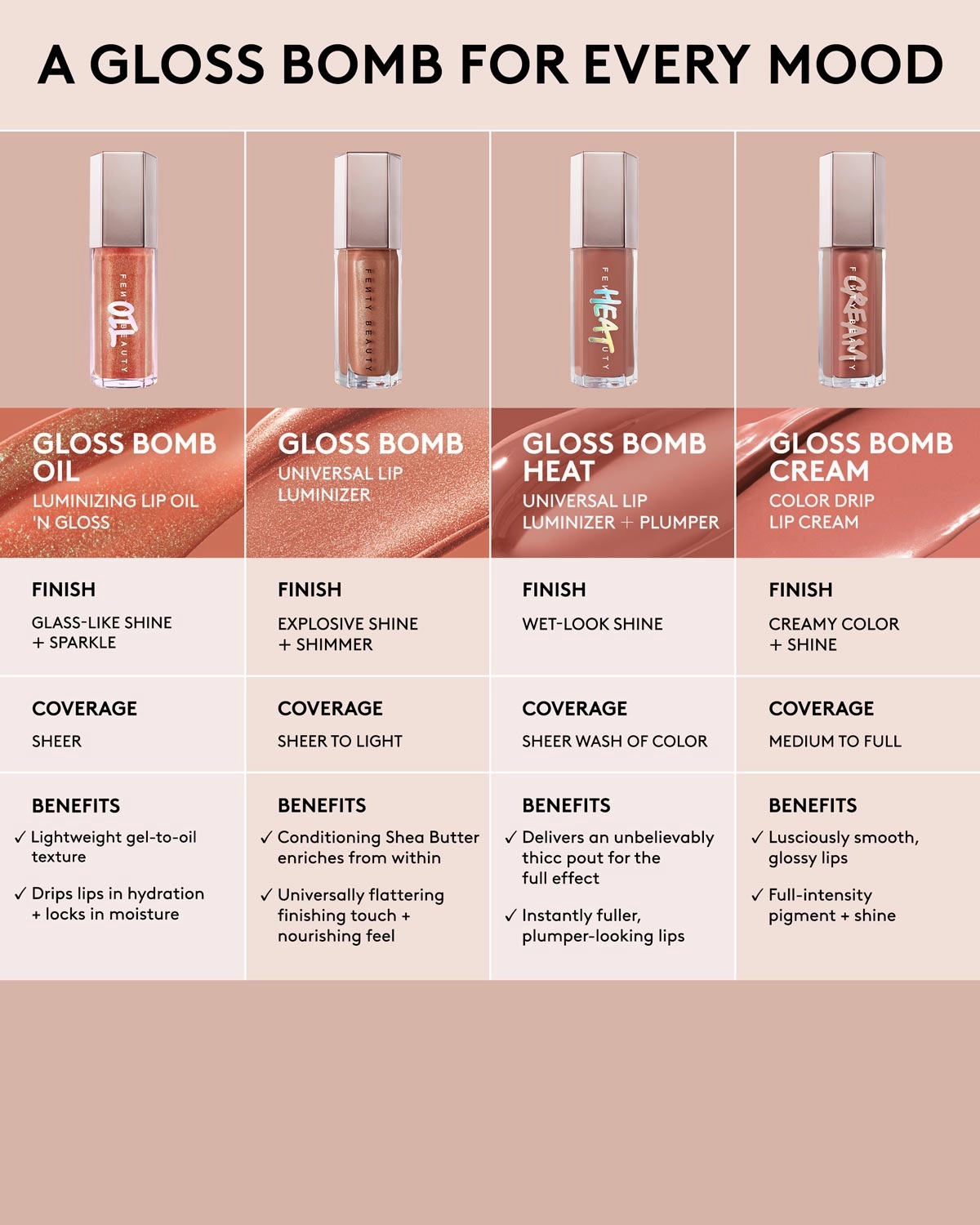 Gloss Bomb Oil Luminizing Lip Oil 'N Gloss — Fro$ted Bunz
