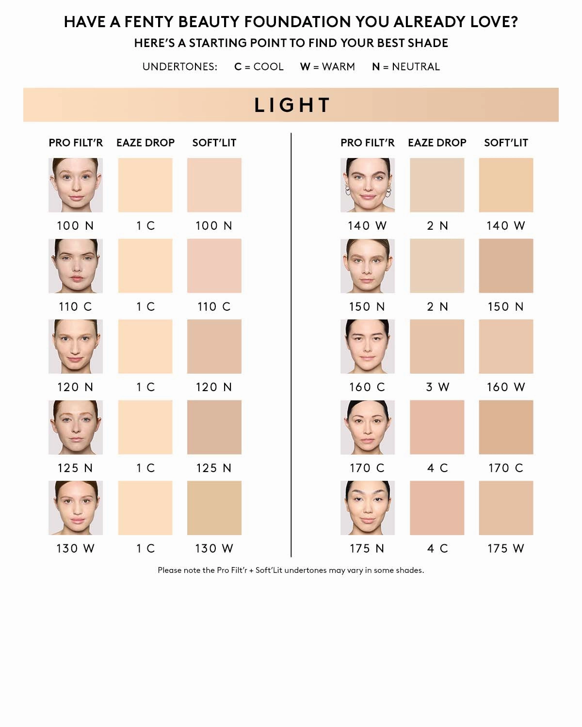 Soft'lit Naturally Luminous Longwear Foundation — 125